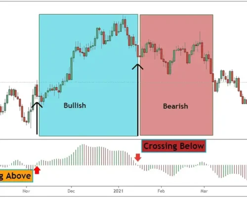 Awesome Oscillator Pullback Rejection Forex Trading Strategy