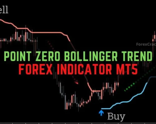 Point Zero Bollinger Trend Indicator