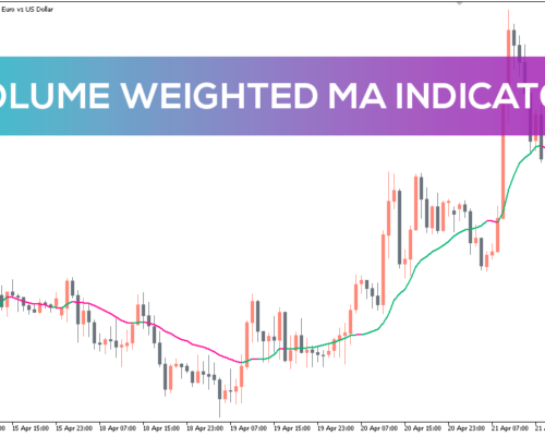 Volume Weighted MA Indicator